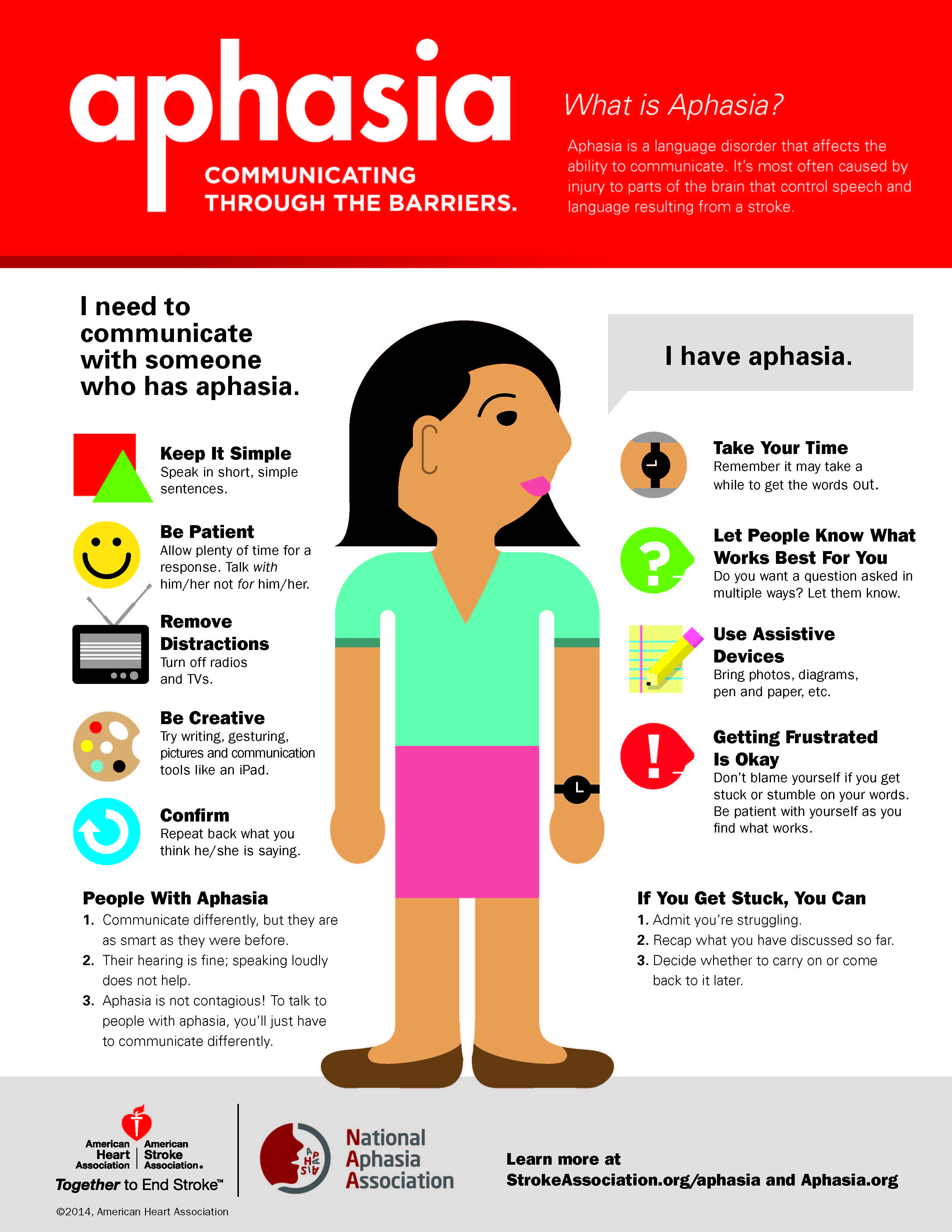 Aphasia Infographic Northeast Rehabilitation Hospital