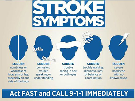 Stroke Symptoms