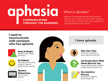 Aphasia Infographic