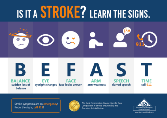 Know the signs and symptoms of a stroke. BE FAST and get help in a timely mannaer. 