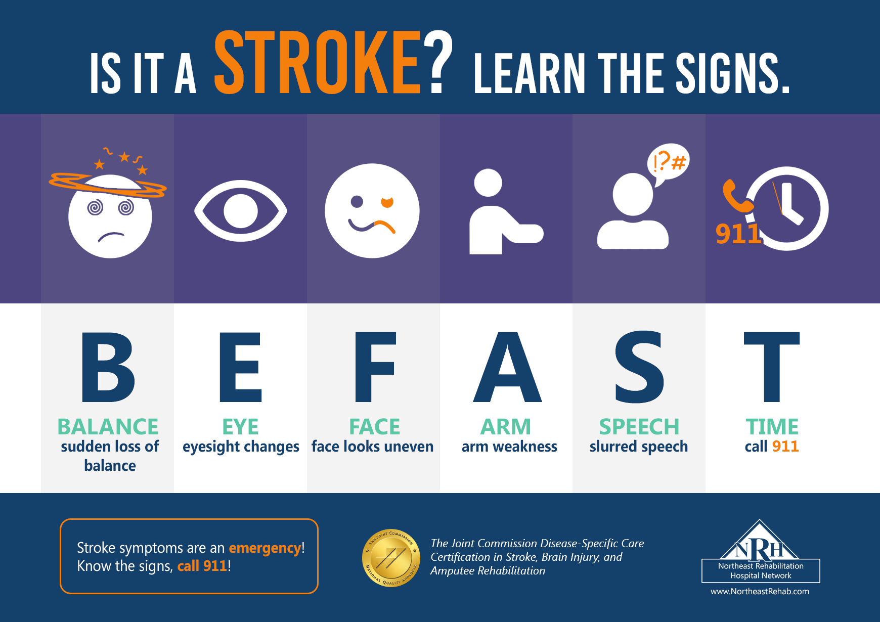 Printable Be Fast Stroke Acronym PUWOW