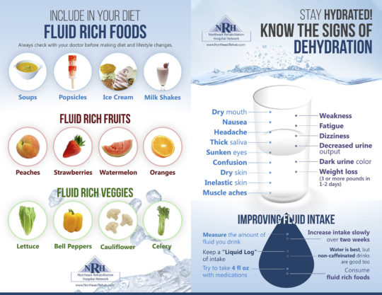 Healthy Hydration Tips Postcard - See Page Body